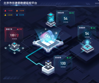 大屏界面設計如何優(yōu)化用戶操作流程"