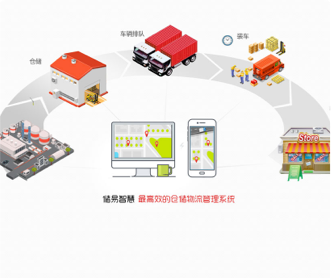 儲(chǔ)易智慧倉儲(chǔ)運(yùn)輸管理系統(tǒng)界面設(shè)計(jì)UI設(shè)計(jì)