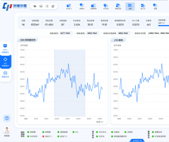 安徽創(chuàng)譜光譜分析系統(tǒng)界面設計