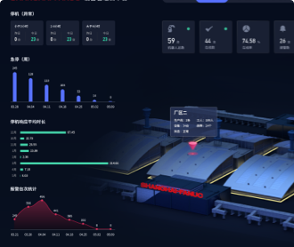 蘭亭妙微ui設(shè)計-發(fā)那科機(jī)器人設(shè)備管理云平臺及大屏UIUE備份