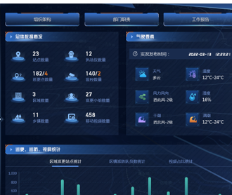 江海堤防綜合治理智慧大屏可視化設(shè)計