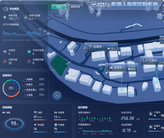 港仔機器人數字孿生界面設計及3D環境搭建、開發