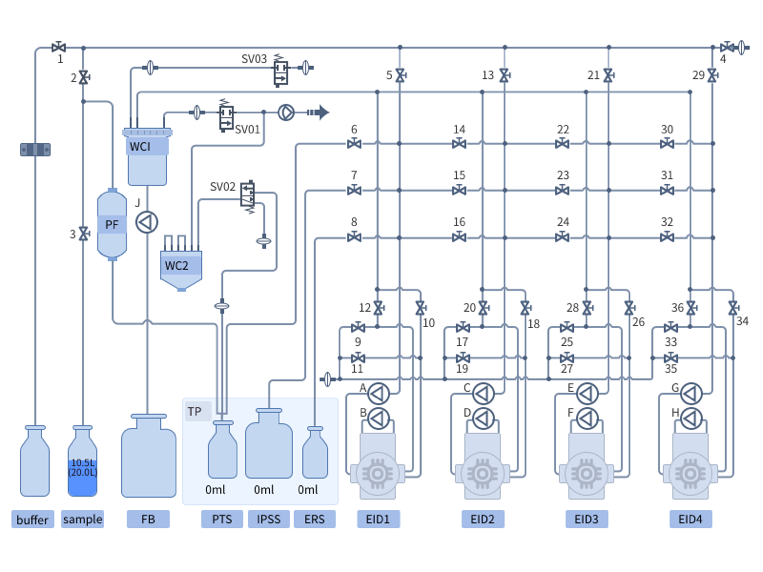 醫(yī)療流程圖設(shè)計(jì) 系統(tǒng)UI設(shè)計(jì) 生物檢測儀器UI作品 醫(yī)療設(shè)備UI設(shè)計(jì)