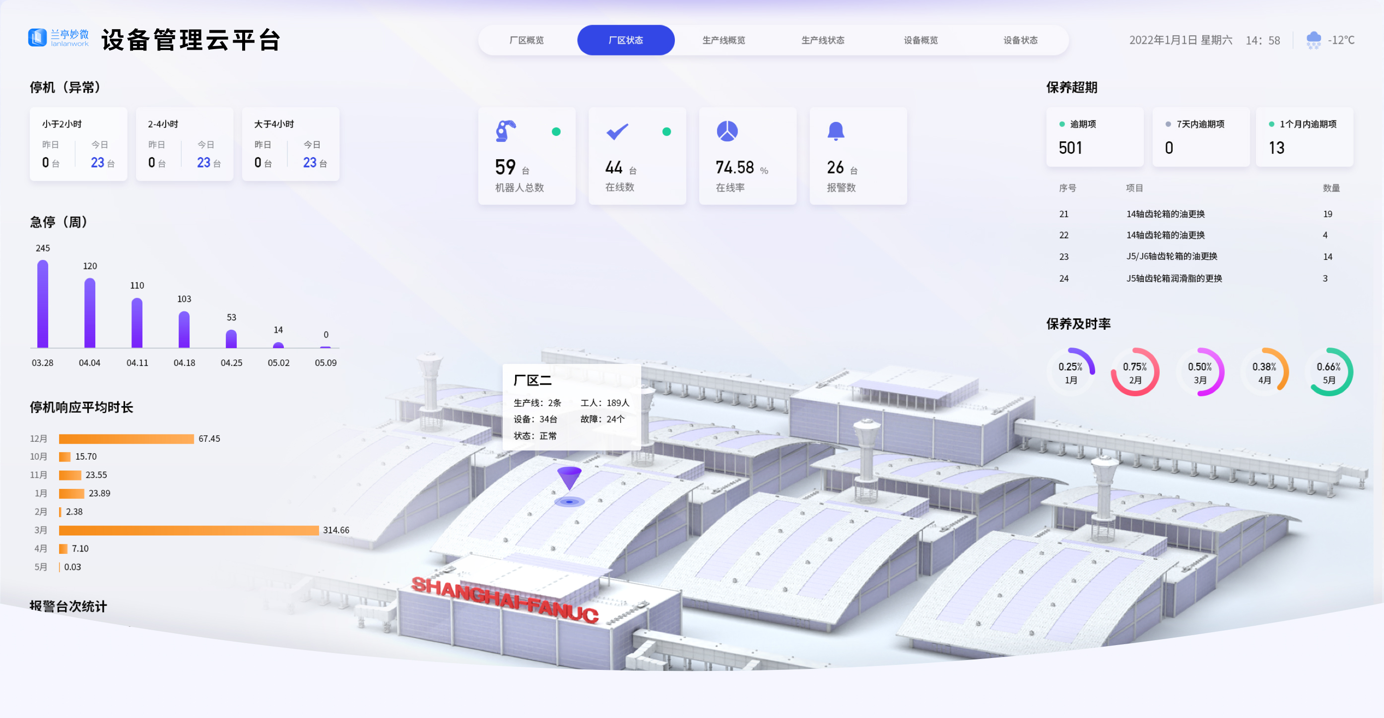 項目概述：UI設計、大屏設計、交互設計、產品定位、目標用戶、設計風格,效果欣賞